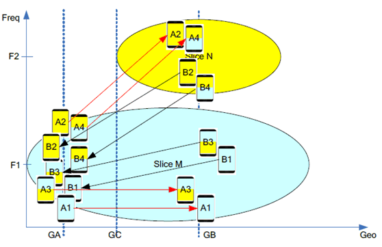 Copy of original 3GPP image for 3GPP TS 22.835, Fig. 5.2.3-1: Transition