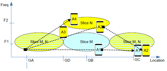 Copy of original 3GPP image for 3GPP TS 22.835, Fig. 5.9.4-1: End result