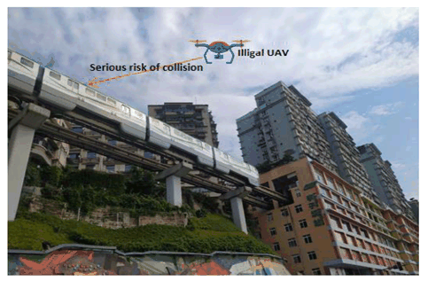 Copy of original 3GPP image for 3GPP TS 22.837, Fig. 5.13.1-1: UAV collision risks at light rail (Level1)