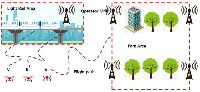 Copy of original 3GPP image for 3GPP TS 22.837, Fig. 5.13.3-1: Sensing for UAV intrusion detection