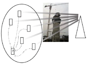 Copy of original 3GPP image for 3GPP TS 22.837, Fig. 5.19.1-1: Group Sensing, to provide sensing services