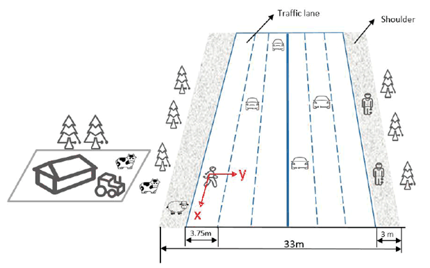 Copy of original 3GPP image for 3GPP TS 22.837, Fig. 5.2.1-1: Intrusion detection on a dual three-lane carriageway