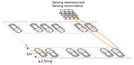 Copy of original 3GPP image for 3GPP TS 22.837, Fig. 5.20.2-1: Example of sensing scenario
