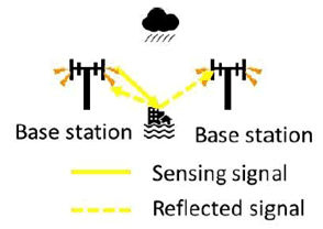 Copy of original 3GPP image for 3GPP TS 22.837, Fig. 5.5.3-1: Sensing for flooding in smart cities
