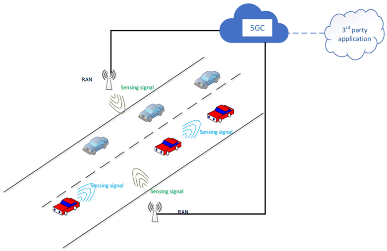 Copy of original 3GPP image for 3GPP TS 22.837, Fig. 5.8.1-1: 5G System Assisted Automotive maneuvering and navigation