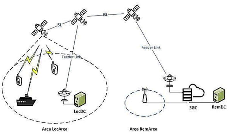 Copy of original 3GPP image for 3GPP TS 22.865, Fig. 5.5.1-1: LAN using Satellite Access