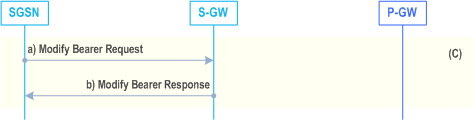 Reproduction of 3GPP TS 23.060, Fig. 55-4: step 10 for A/Gb mode to Iu mode Inter-SGSN Change using S4