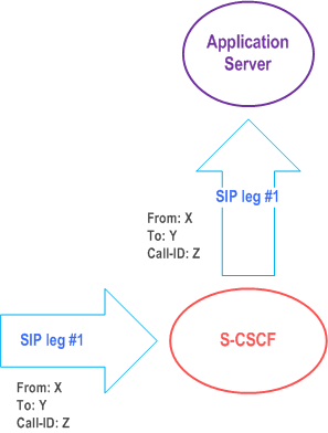 Reproduction of 3GPP TS 23.228, Fig. 4.3a: Application Server acting as terminating UA, or redirect server