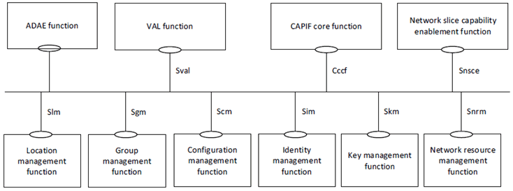 Copy of original 3GPP image for 3GPP TS 23.700-36, Fig. 5.3.2-4: SEAL functional model representation using service-based interfaces and including ADAE function