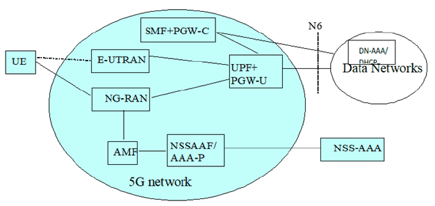 Copy of original 3GPP image for 3GPP TS 29.561, Fig. 6-2: Reference Architecture for 5G and EPC Interworking