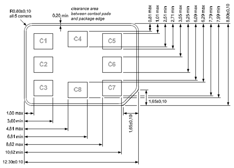 Copy of original ETSI image for 3GPP TS 31.ETSI-102-221, Fig. 4.3: 4FF