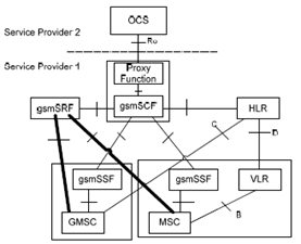 Copy of original 3GPP image for 3GPP TS 32.276, Fig. 4.3.1: VCS from a Proxy Function online charging architecture