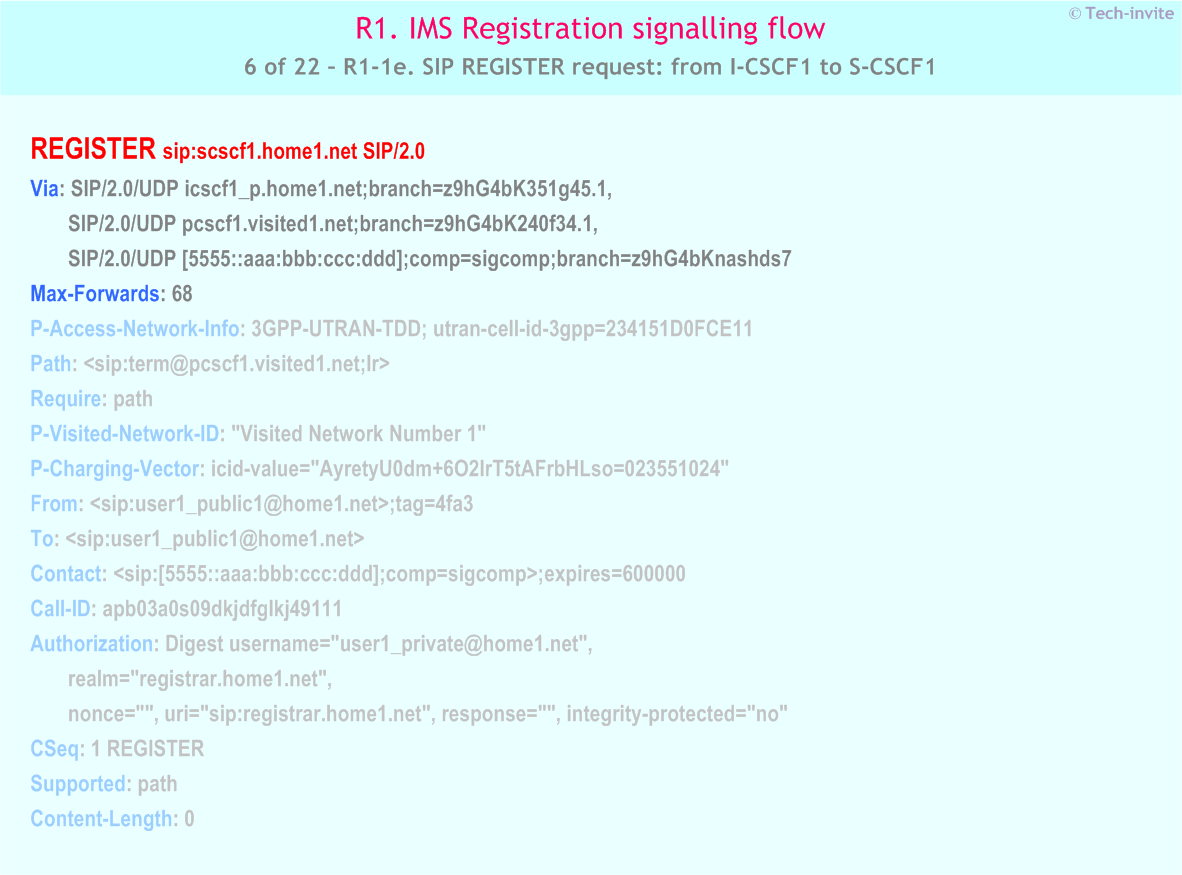 IMS R1 signalling flow - Registration: User not registered - IMS R1-1e. SIP REGISTER request: from I-CSCF1 to S-CSCF1