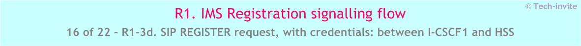 IMS R1 signalling flow - Registration: User not registered - IMS R1-3d. SIP REGISTER request, with credentials: between I-CSCF1 and HSS