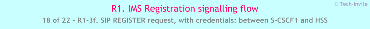 IMS R1 signalling flow - Registration: User not registered - IMS R1-3f. SIP REGISTER request, with credentials: between S-CSCF1 and HSS