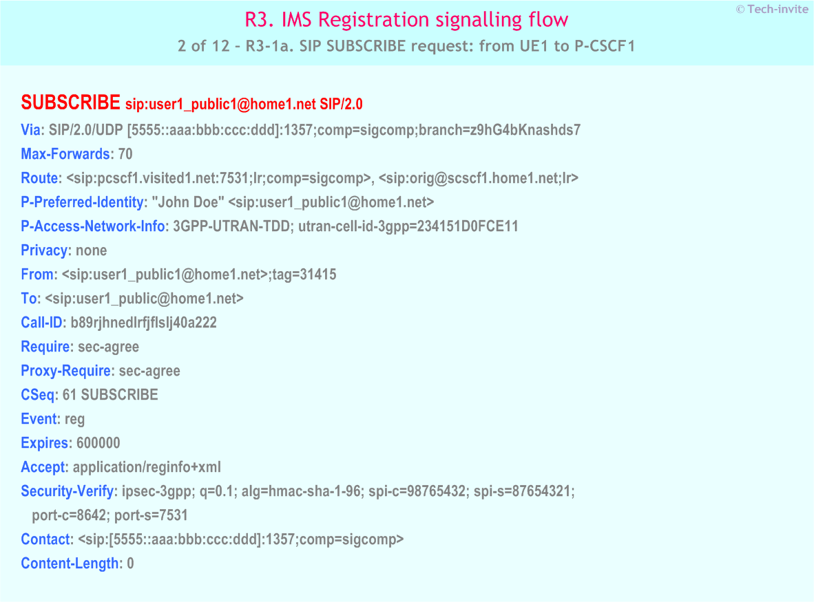 IMS R3 signalling flow - UE subscription for registration state event package - IMS R3-1a. SIP SUBSCRIBE request: from UE1 to P-CSCF1