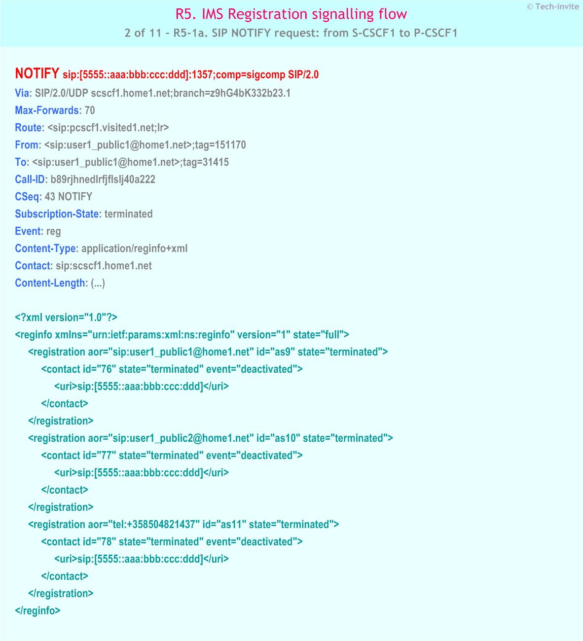 IMS R5 Registration signalling flow - Network-initiated deregistration event occuring in the S-CSCF - IMS R5-1a. SIP NOTIFY request: from S-CSCF1 to P-CSCF1