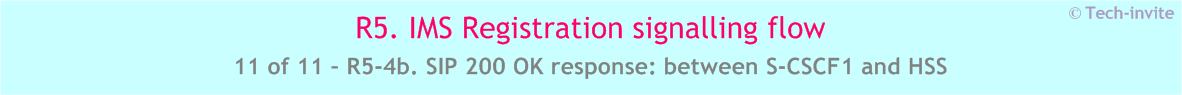 IMS R5 Registration signalling flow - Network-initiated deregistration event occuring in the S-CSCF - IMS R5-4b. SIP 200 OK response: between S-CSCF1 and HSS