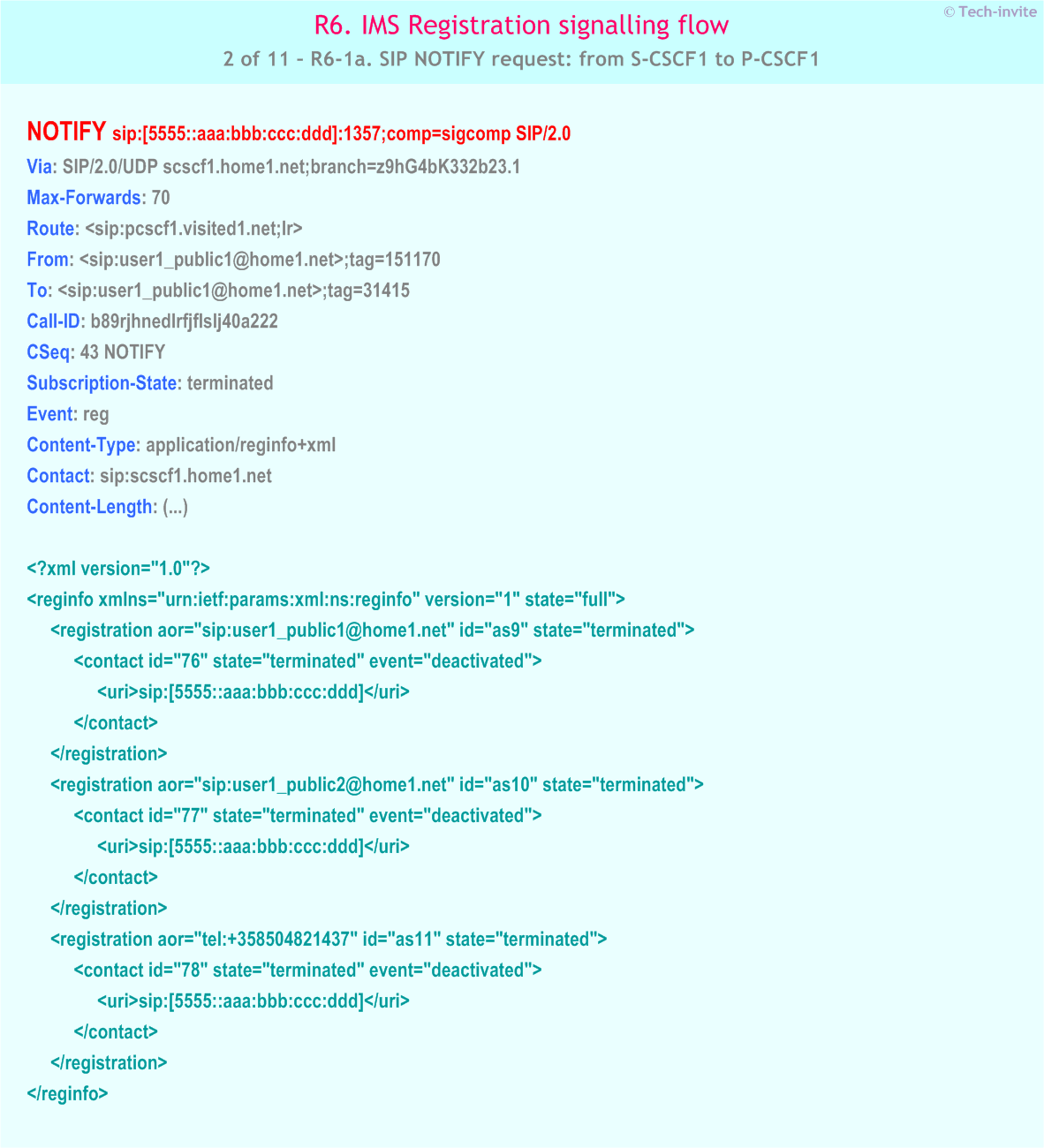 IMS R6 Registration signalling flow - Network-initiated deregistration event occuring in the HSS - IMS R6-1a. SIP NOTIFY request: from S-CSCF1 to P-CSCF1