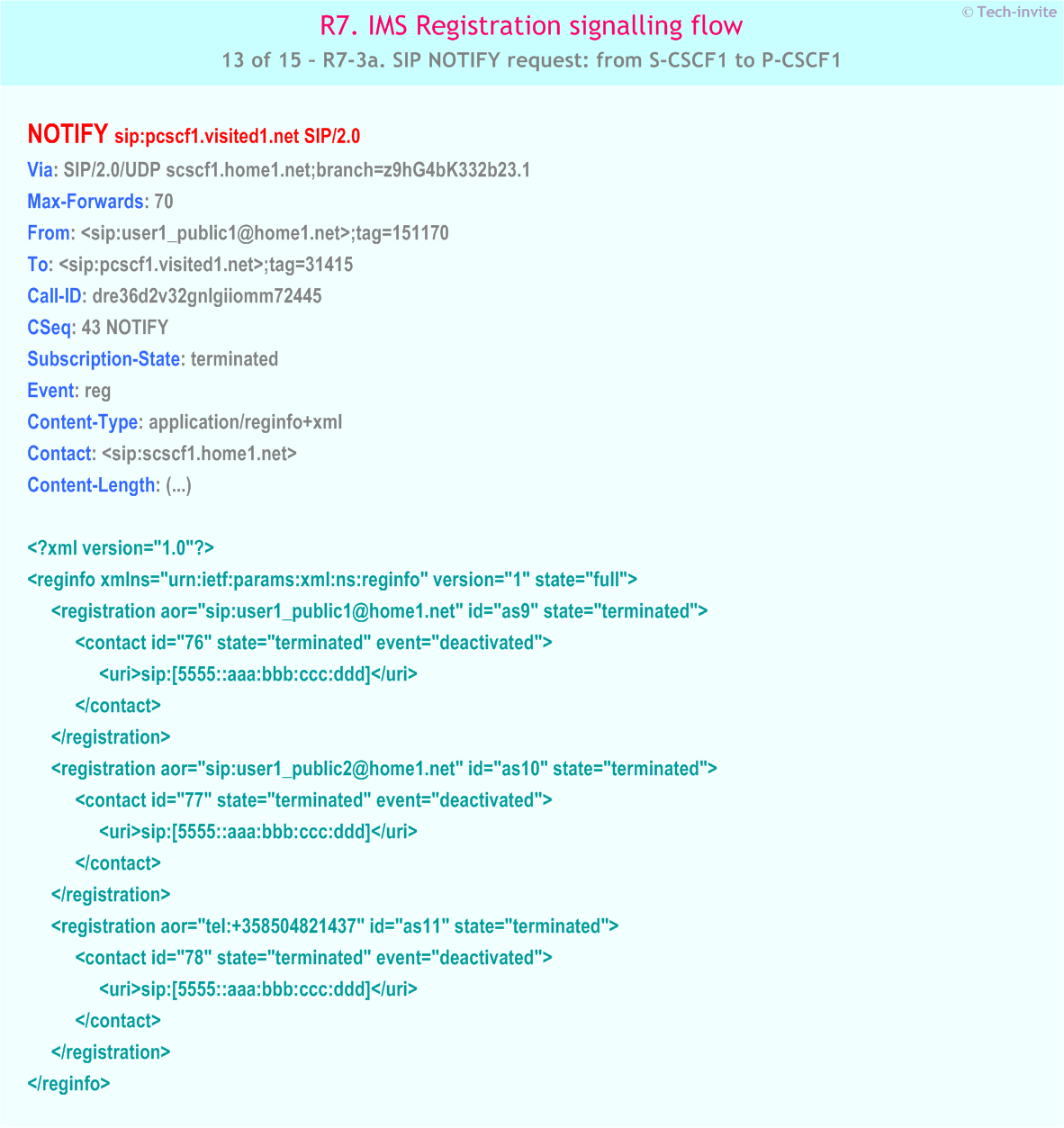 IMS R7 Registration signalling flow - Network-initiated deregistration upon UE roaming and registration to a new network - IMS R7-3a. SIP NOTIFY request: from S-CSCF1 to P-CSCF1