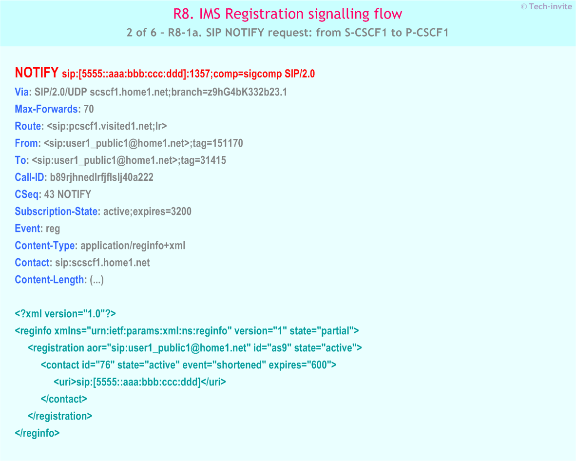 IMS R8 Registration signalling flow - Network initiated re-authentication - IMS R8-1a. SIP NOTIFY request: from S-CSCF1 to P-CSCF1