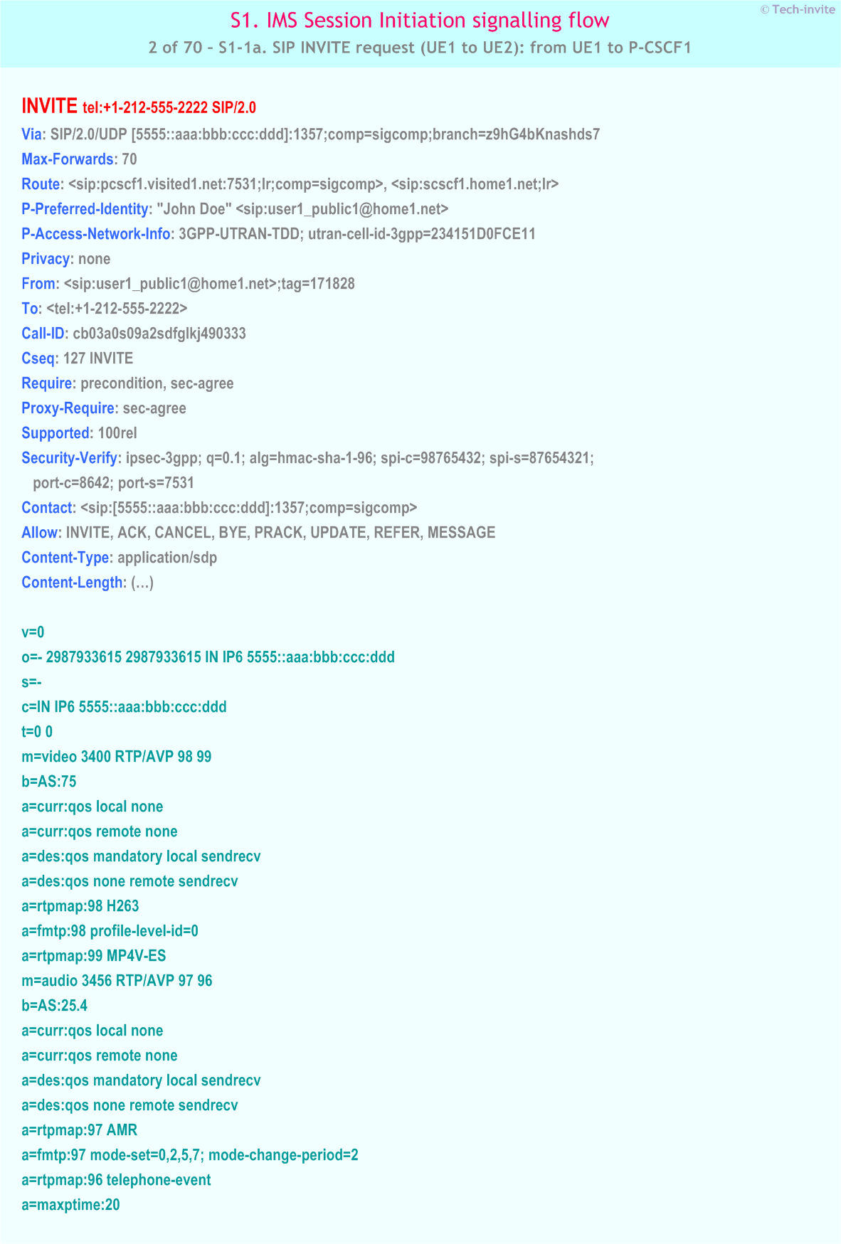 IMS S1 signalling flow - Session Initiation: Mobile origination and termination roaming, with different network operators - IMS S1-1a. SIP INVITE request (UE1 to UE2): from UE1 to P-CSCF1