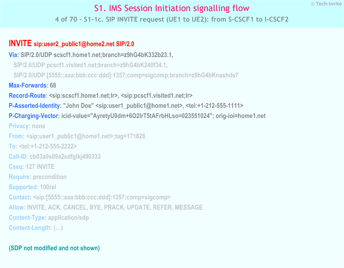 IMS S1 signalling flow - Session Initiation: Mobile origination and termination roaming, with different network operators - IMS S1-1c. SIP INVITE request (UE1 to UE2): from S-CSCF1 to I-CSCF2