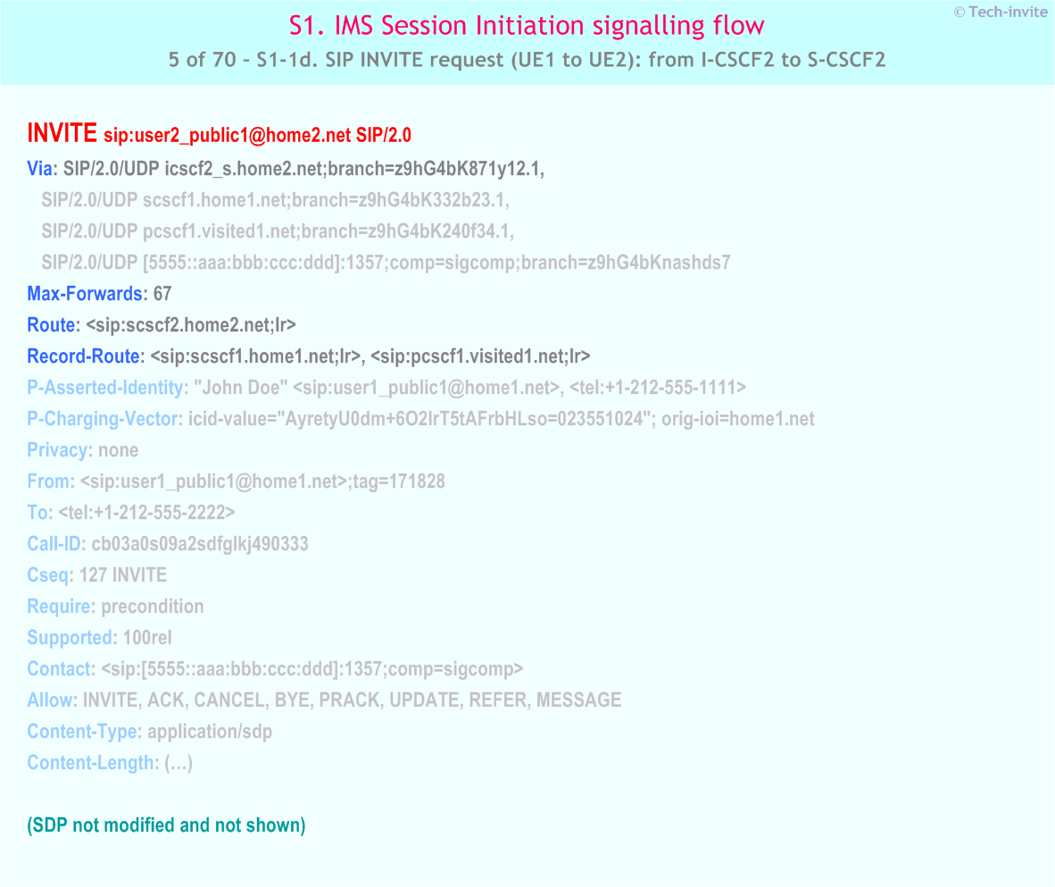 IMS S1 signalling flow - Session Initiation: Mobile origination and termination roaming, with different network operators - IMS S1-1d. SIP INVITE request (UE1 to UE2): from I-CSCF2 to S-CSCF2