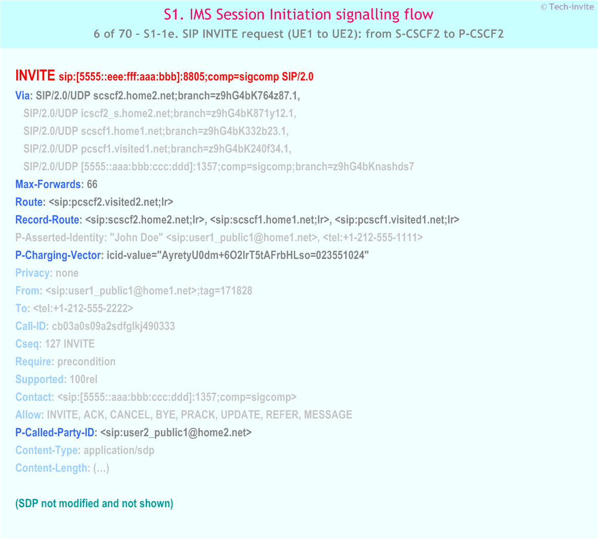 IMS S1 signalling flow - Session Initiation: Mobile origination and termination roaming, with different network operators - IMS S1-1e. SIP INVITE request (UE1 to UE2): from S-CSCF2 to P-CSCF2