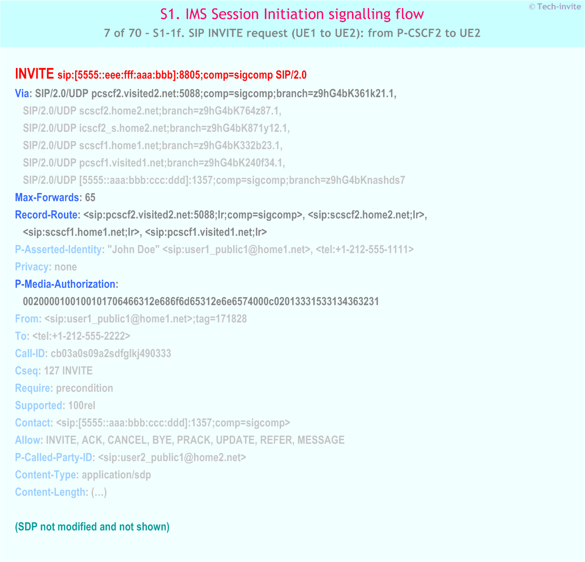 IMS S1 signalling flow - Session Initiation: Mobile origination and termination roaming, with different network operators - IMS S1-1f. SIP INVITE request (UE1 to UE2): from P-CSCF2 to UE2