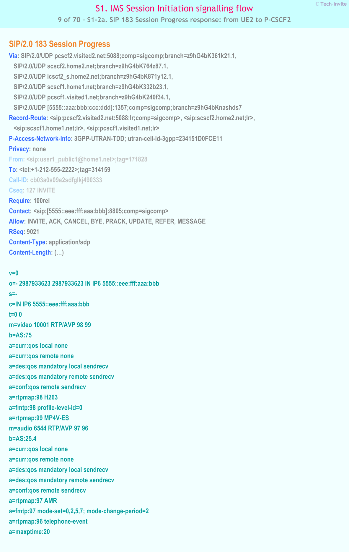 IMS S1 signalling flow - Session Initiation: Mobile origination and termination roaming, with different network operators - IMS S1-2a. SIP 183 Session Progress response: from UE2 to P-CSCF2