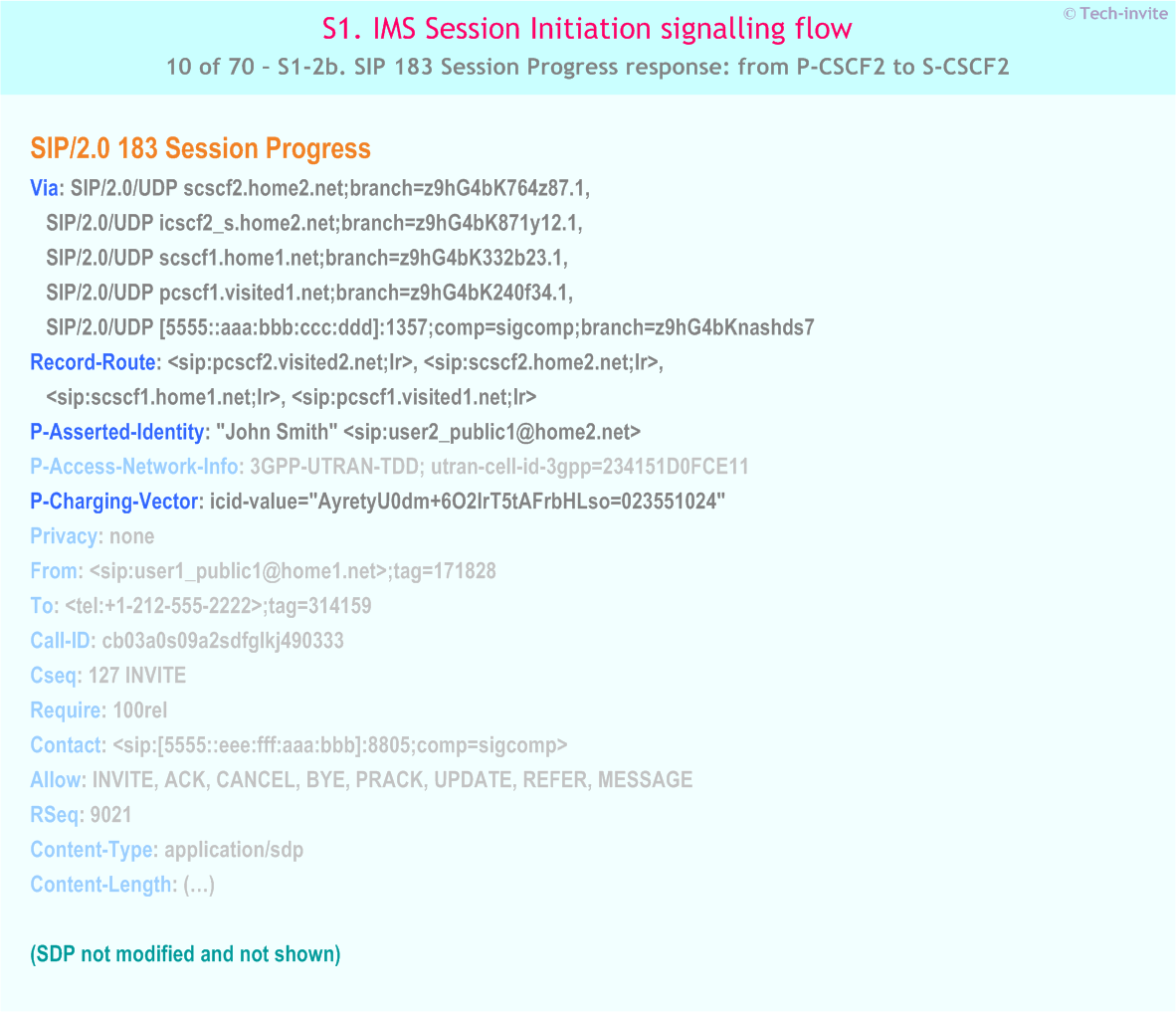 IMS S1 signalling flow - Session Initiation: Mobile origination and termination roaming, with different network operators - IMS S1-2b. SIP 183 Session Progress response: from P-CSCF2 to S-CSCF2