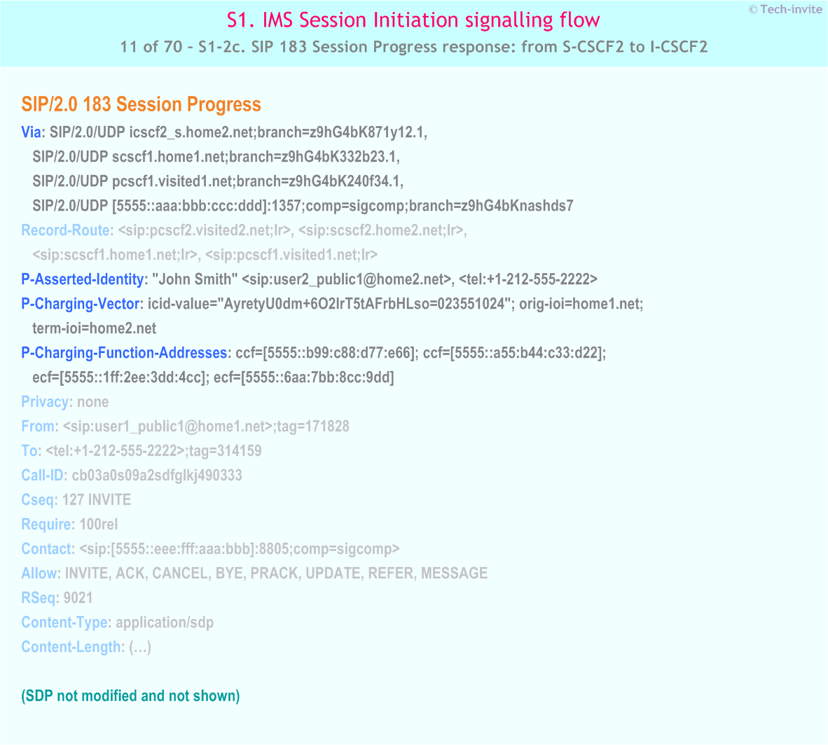 IMS S1 signalling flow - Session Initiation: Mobile origination and termination roaming, with different network operators - IMS S1-2c. SIP 183 Session Progress response: from S-CSCF2 to I-CSCF2