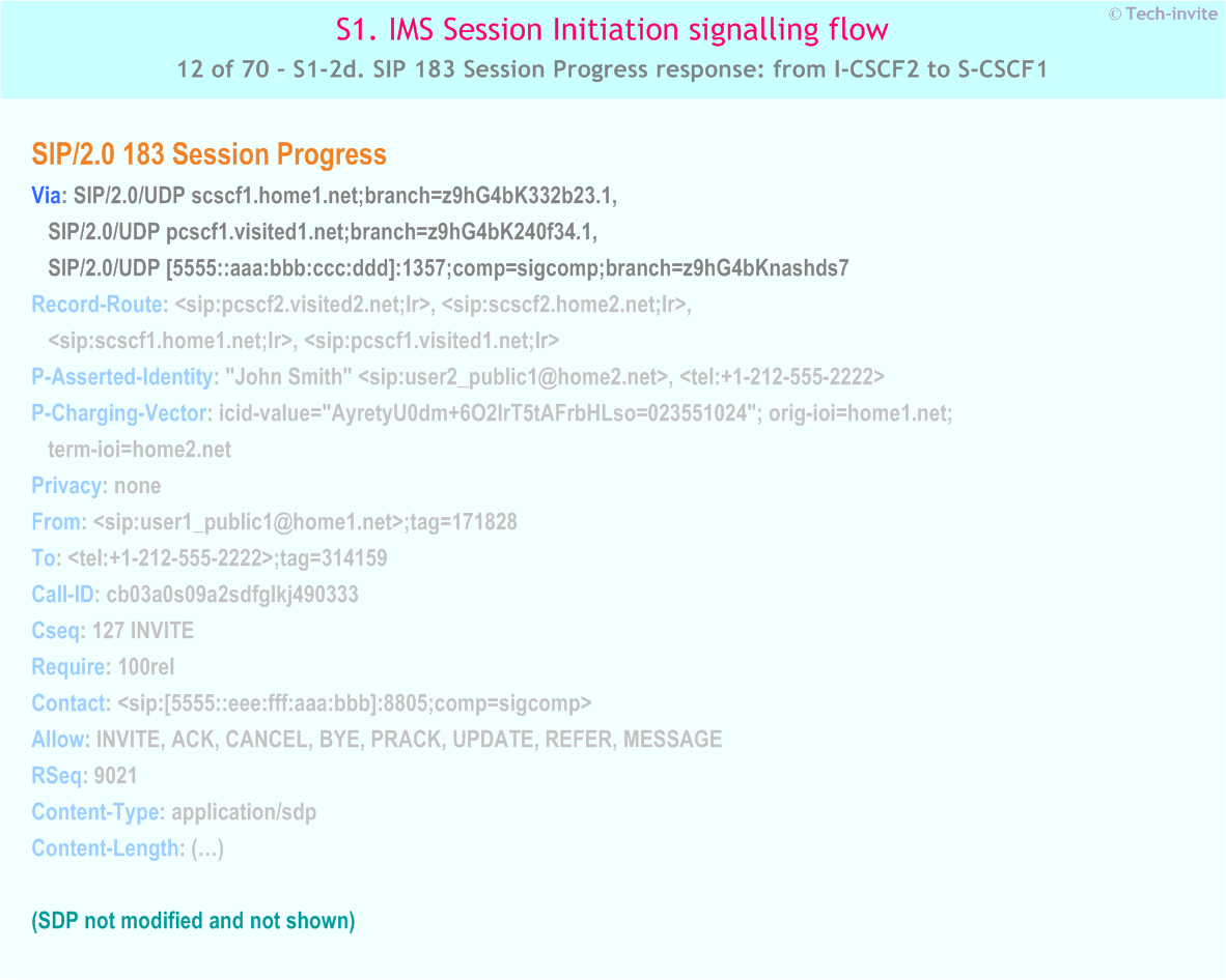 IMS S1 signalling flow - Session Initiation: Mobile origination and termination roaming, with different network operators - IMS S1-2d. SIP 183 Session Progress response: from I-CSCF2 to S-CSCF1