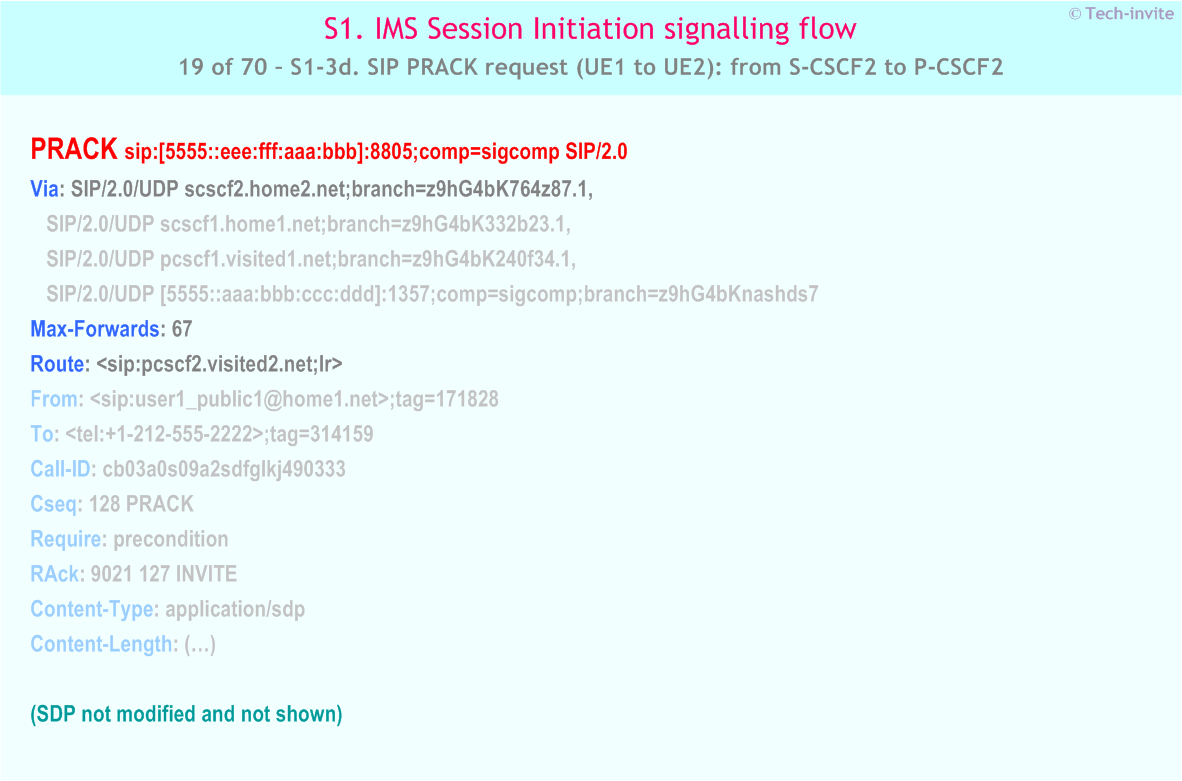 IMS S1 signalling flow - Session Initiation: Mobile origination and termination roaming, with different network operators - IMS S1-3d. SIP PRACK request (UE1 to UE2): from S-CSCF2 to P-CSCF2