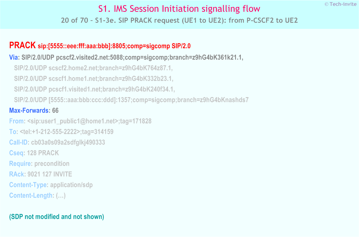 IMS S1 signalling flow - Session Initiation: Mobile origination and termination roaming, with different network operators - IMS S1-3e. SIP PRACK request (UE1 to UE2): from P-CSCF2 to UE2