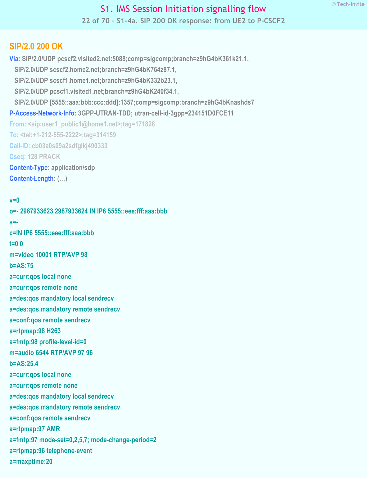 IMS S1 signalling flow - Session Initiation: Mobile origination and termination roaming, with different network operators - IMS S1-4a. SIP 200 OK response: from UE2 to P-CSCF2