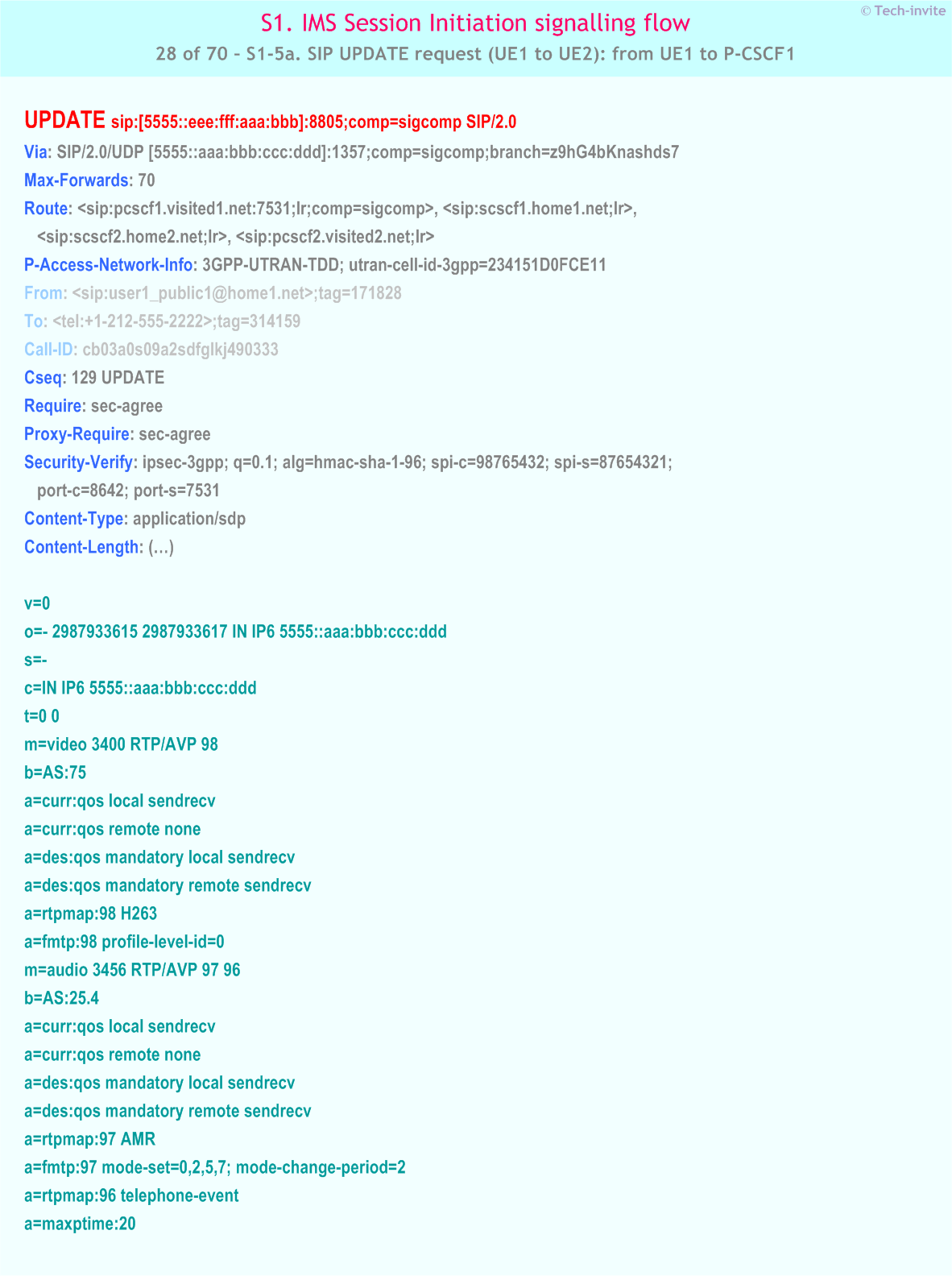 IMS S1 signalling flow - Session Initiation: Mobile origination and termination roaming, with different network operators - IMS S1-5a. SIP UPDATE request (UE1 to UE2): from UE1 to P-CSCF1