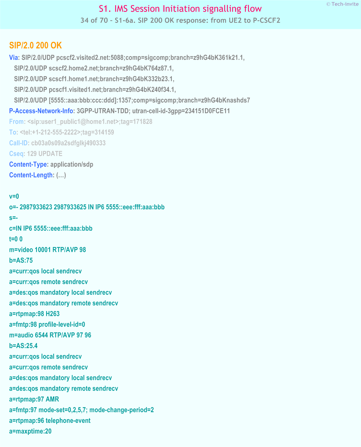 IMS S1 signalling flow - Session Initiation: Mobile origination and termination roaming, with different network operators - IMS S1-6a. SIP 200 OK response: from UE2 to P-CSCF2