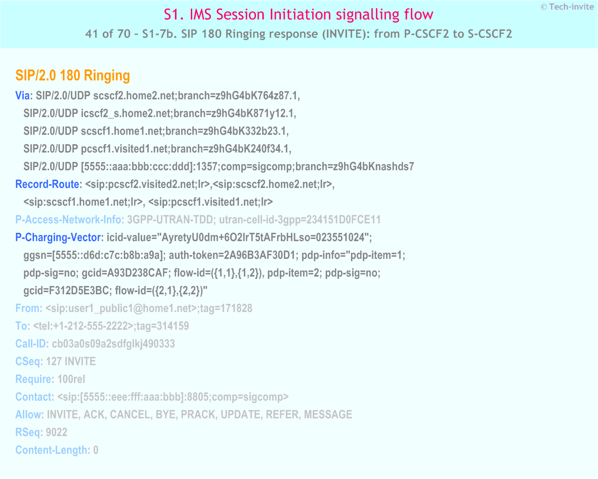 IMS S1 signalling flow - Session Initiation: Mobile origination and termination roaming, with different network operators - IMS S1-7b. SIP 180 Ringing response (INVITE): from P-CSCF2 to S-CSCF2