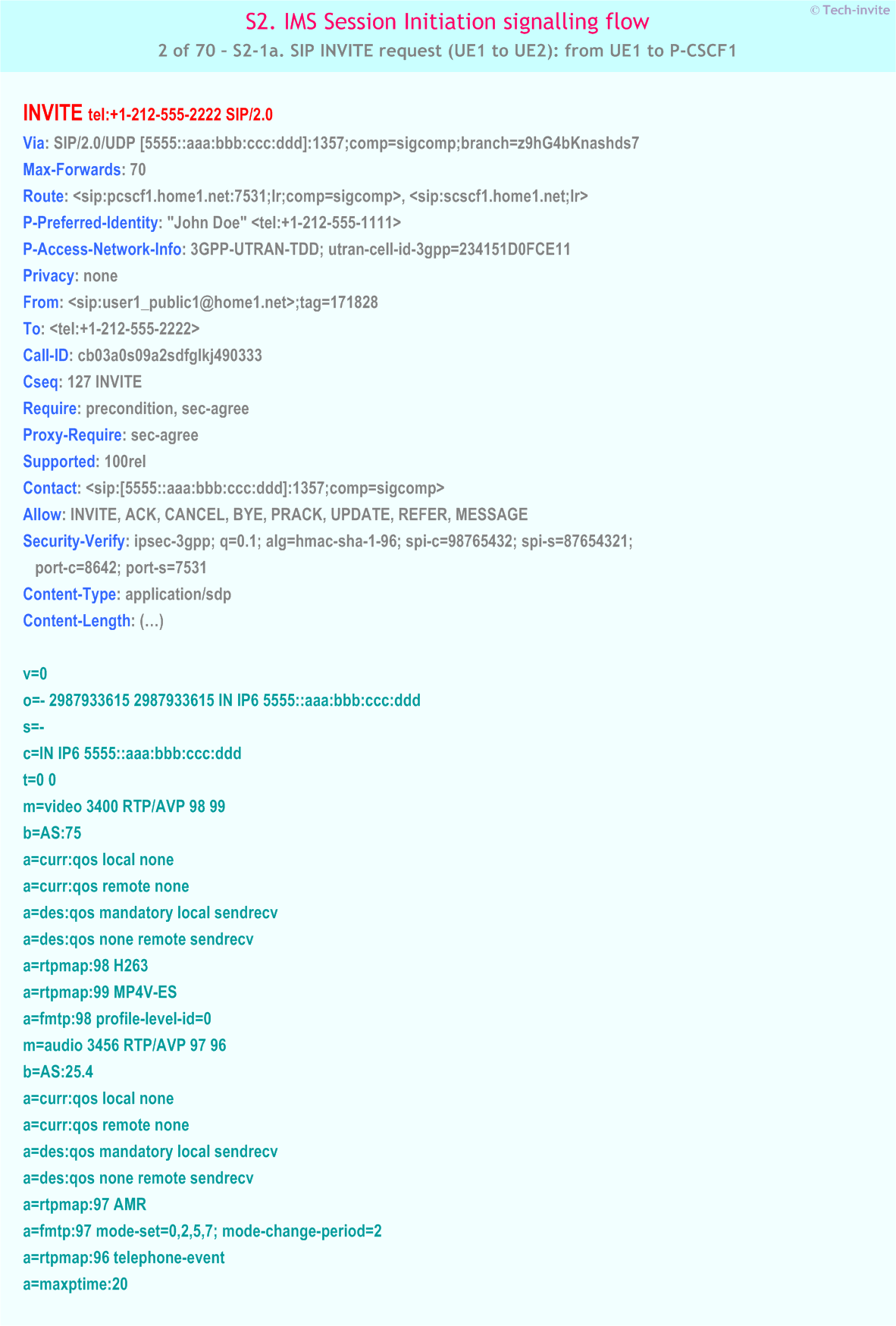 IMS S2 signalling flow - Session Initiation: mobile origination and termination in home network - IMS S2-1a. SIP INVITE request (UE1 to UE2): from UE1 to P-CSCF1