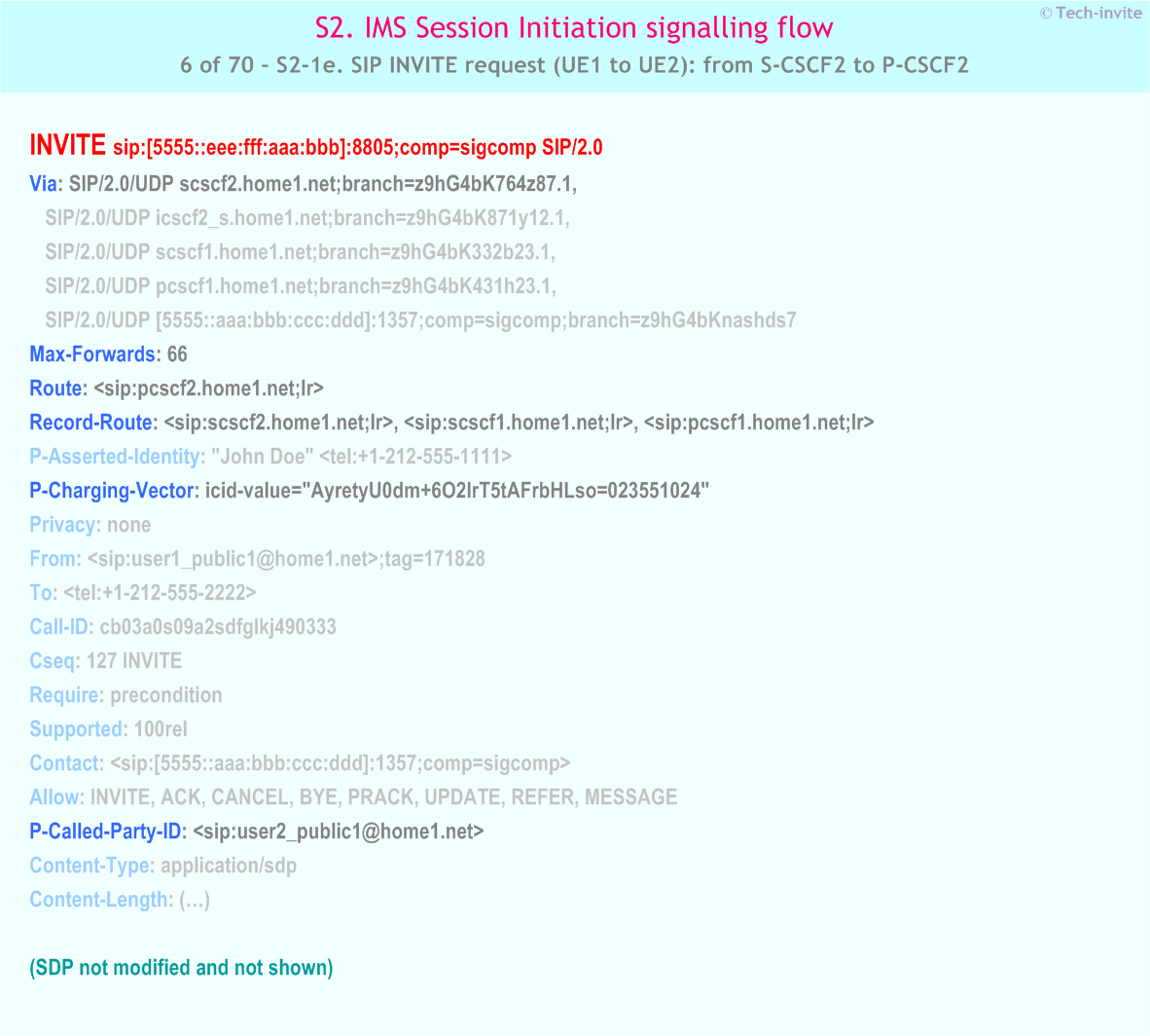 IMS S2 signalling flow - Session Initiation: mobile origination and termination in home network - IMS S2-1e. SIP INVITE request (UE1 to UE2): from S-CSCF2 to P-CSCF2