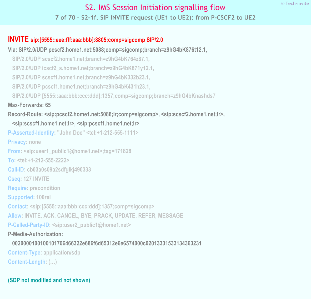 IMS S2 signalling flow - Session Initiation: mobile origination and termination in home network - IMS S2-1f. SIP INVITE request (UE1 to UE2): from P-CSCF2 to UE2