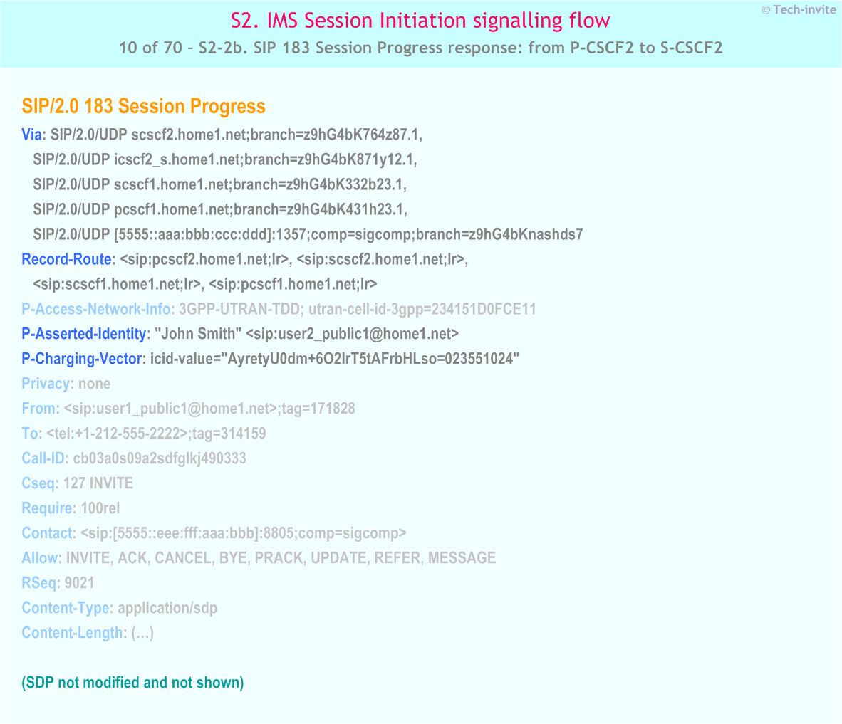 IMS S2 signalling flow - Session Initiation: mobile origination and termination in home network - IMS S2-2b. SIP 183 Session Progress response: from P-CSCF2 to S-CSCF2