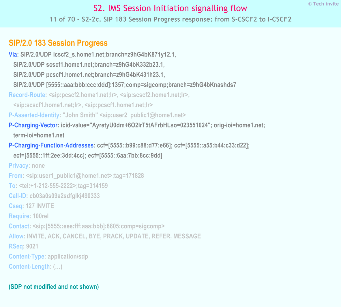 IMS S2 signalling flow - Session Initiation: mobile origination and termination in home network - IMS S2-2c. SIP 183 Session Progress response: from S-CSCF2 to I-CSCF2