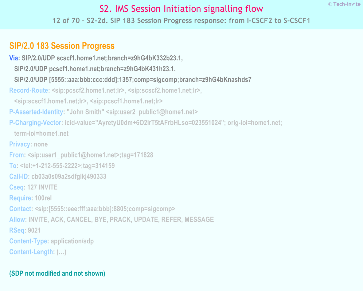 IMS S2 signalling flow - Session Initiation: mobile origination and termination in home network - IMS S2-2d. SIP 183 Session Progress response: from I-CSCF2 to S-CSCF1