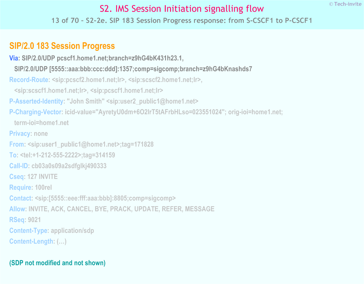 IMS S2 signalling flow - Session Initiation: mobile origination and termination in home network - IMS S2-2e. SIP 183 Session Progress response: from S-CSCF1 to P-CSCF1