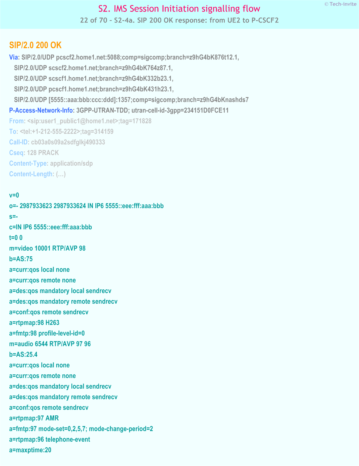 IMS S2 signalling flow - Session Initiation: mobile origination and termination in home network - IMS S2-4a. SIP 200 OK response: from UE2 to P-CSCF2