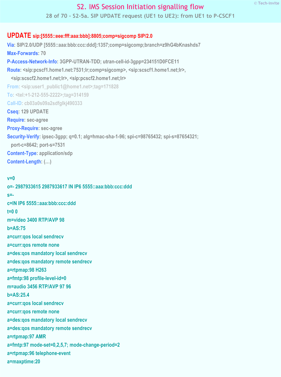 IMS S2 signalling flow - Session Initiation: mobile origination and termination in home network - IMS S2-5a. SIP UPDATE request (UE1 to UE2): from UE1 to P-CSCF1