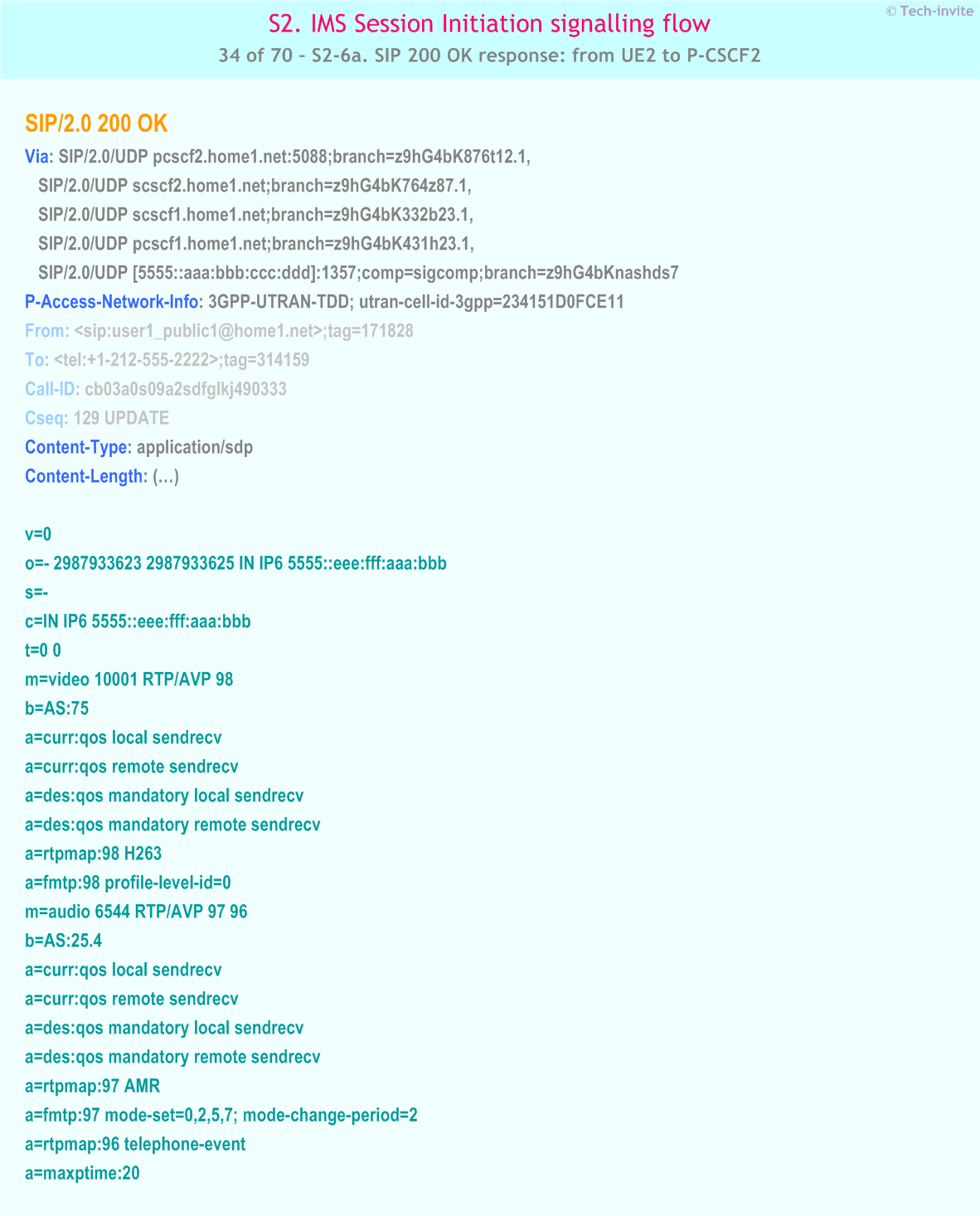 IMS S2 signalling flow - Session Initiation: mobile origination and termination in home network - IMS S2-6a. SIP 200 OK response: from UE2 to P-CSCF2